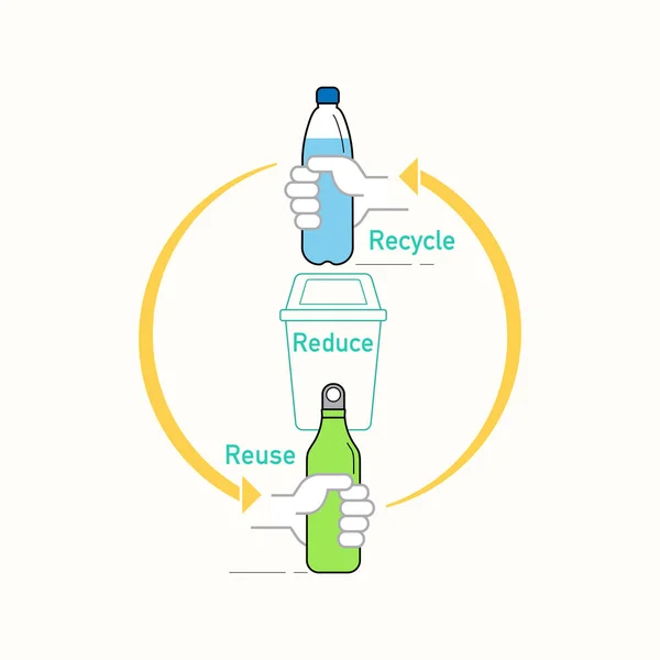 Стратегія 3Rs Зменшення Повторне Використання Переробка Допомагають Зменшити Кількість Одноразових — стоковий вектор