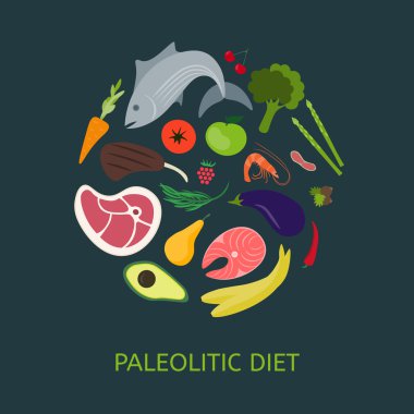 Paleo diyet. Bir daire şeklinde diyet birlikte verilen ürün