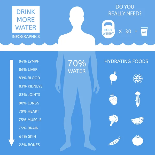 100,000 Human body water Vector Images