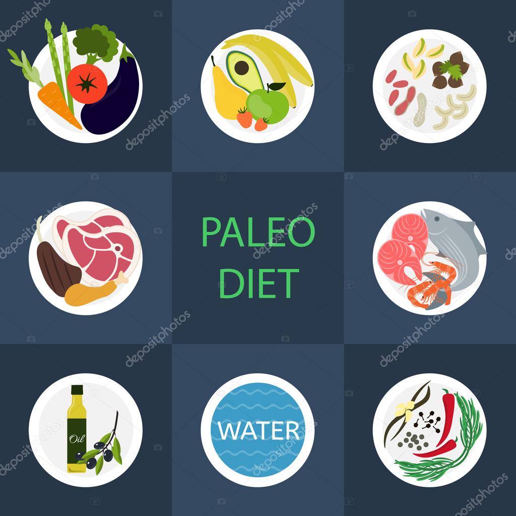 Paleo diet component.