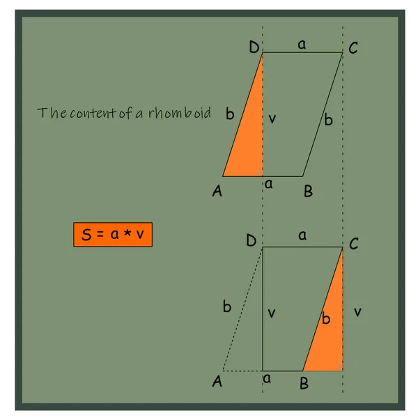 四角形に変換することにより 菱形の内容の計算のグラフィカルな表現 — ストックベクタ