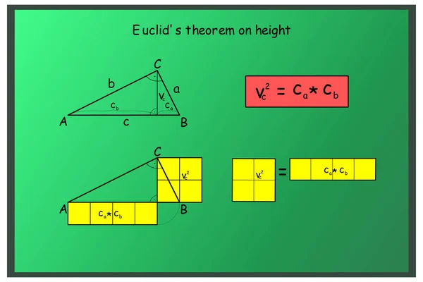 Öklid Yükseklik Teoreminin Grafiksel Gösterimi — Stok Vektör