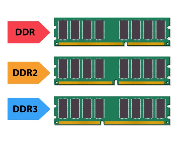 Typ ddr ram w płaskim stylu — Wektor stockowy