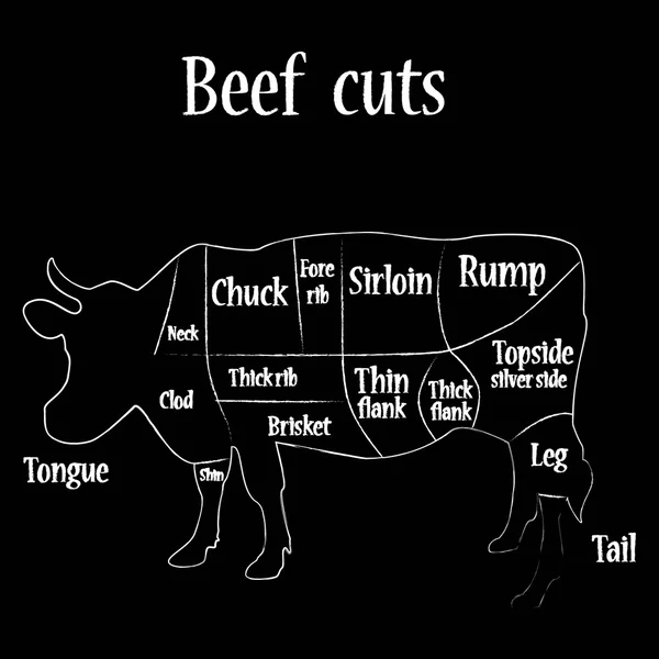 Carne de bovino corta raster — Fotografia de Stock