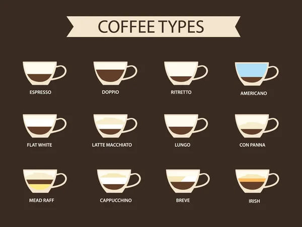 コーヒーベクトル図の種類 コーヒーの種類とその準備のインフォグラフィック コーヒーハウスメニュー — ストックベクタ