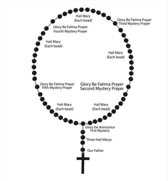 カトリックのロザリオビーズ 宗教的なシンボル ロザリオのネックレス 祈りのシンボル ビーズロザリオ 概念を祈る方法 — ストックベクタ
