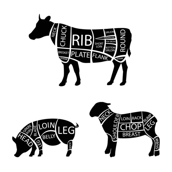 Raster Illustration Diagrama Gráfico Cortes Vaca Cordero Cerdo Silueta Negra —  Fotos de Stock