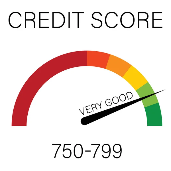 Koncepcja oceny kredytowej. Informacje na temat skali ratingów kredytowych bardzo złe — Zdjęcie stockowe
