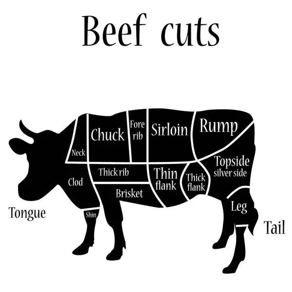 Rundvleesdeelstukken — Stockvector