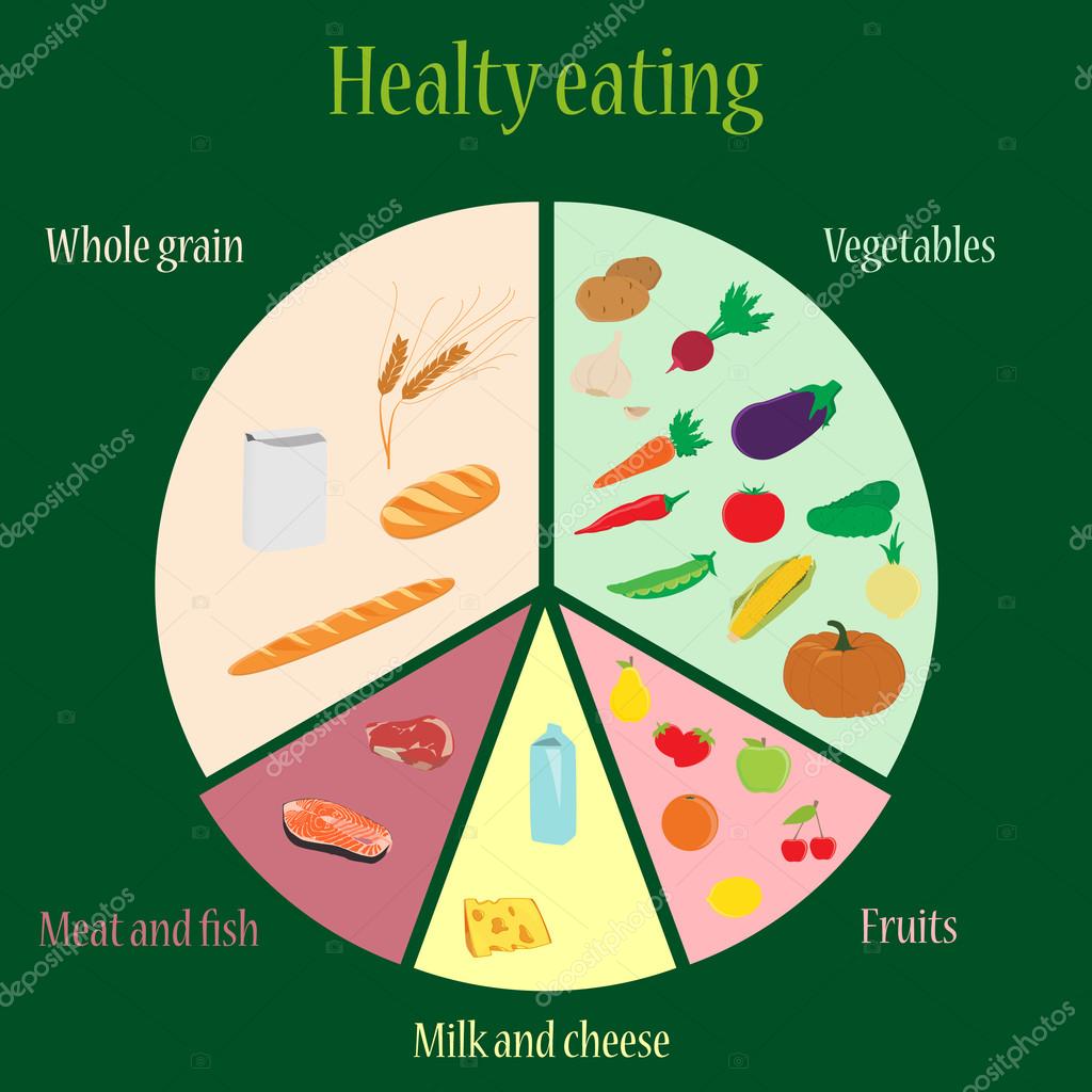 Vetores de Ilustração De Vetor Plano De Alimentos Saudáveis Versus