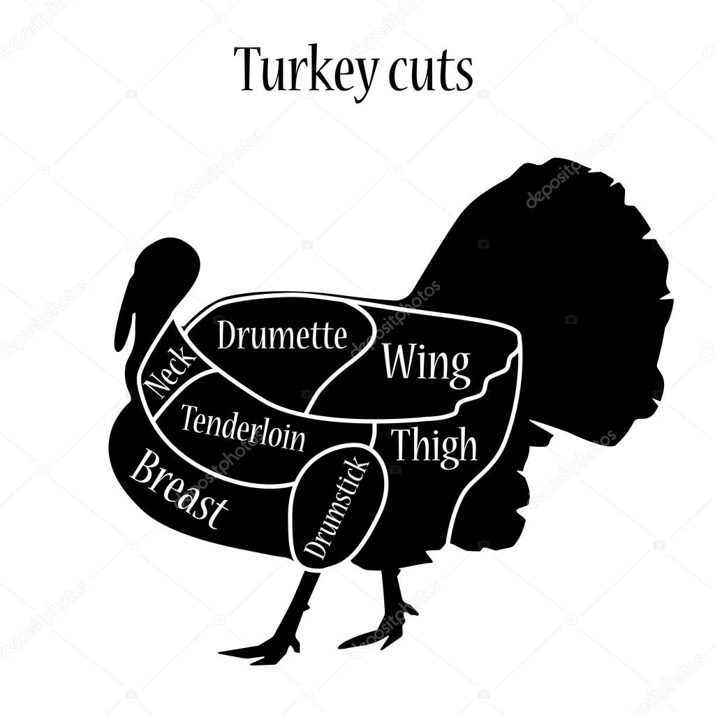 Turkey cuts chart