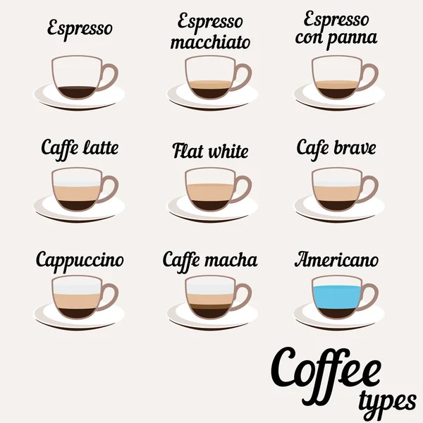 コーヒーの種類のベクトル — ストックベクタ