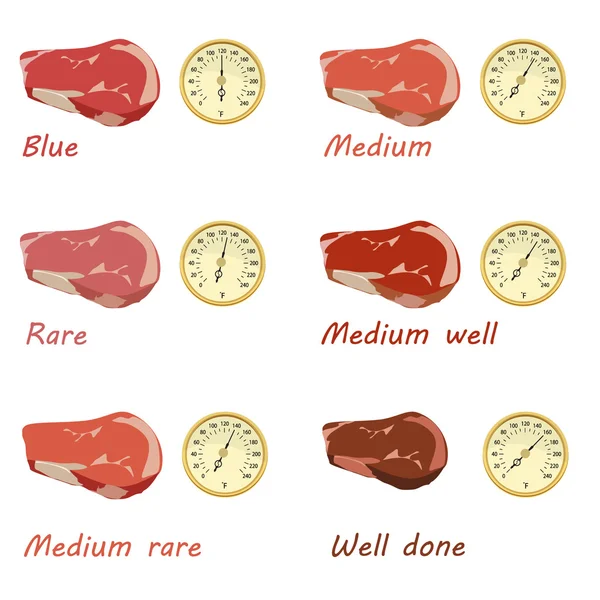 Derajat dari steak doneness - Stok Vektor