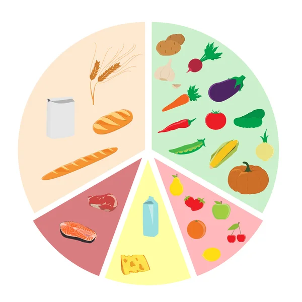 Grafik zu gesunder Ernährung — Stockfoto