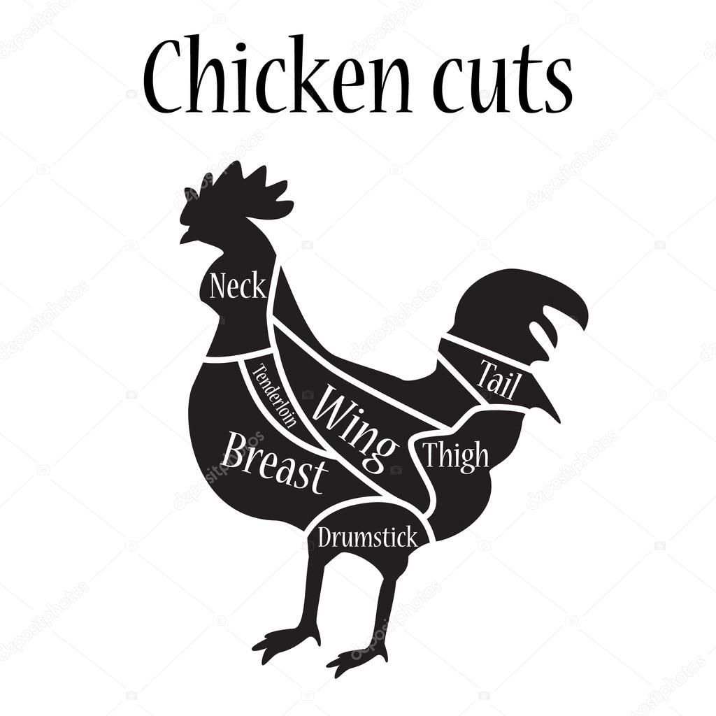 Chicken cuts raster