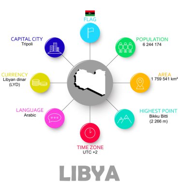 kolay Infographic vektör libya devlet