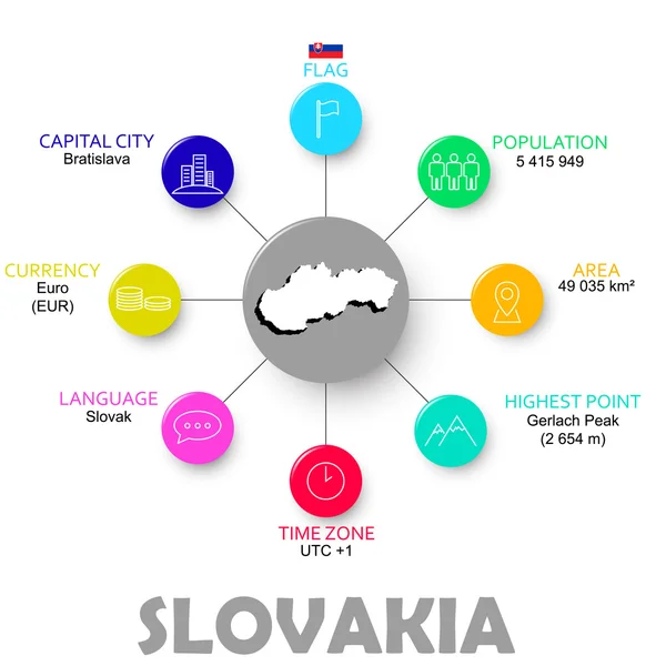 Vector gemakkelijk infographic staat Slowakije — Stockvector