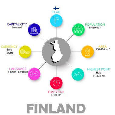 kolay Infographic vektör Finlandiya devlet