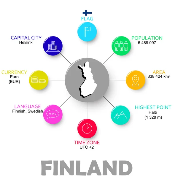 Vetor fácil estado infográfico finlândia —  Vetores de Stock