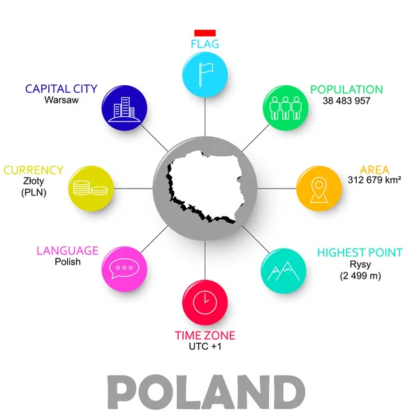 Vektor poland keadaan infografis mudah - Stok Vektor