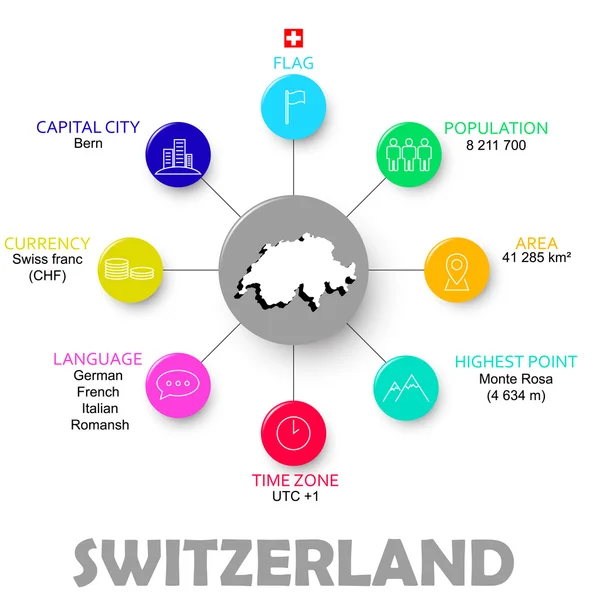 Wektor infographic łatwo stwierdzić, Szwajcaria — Wektor stockowy