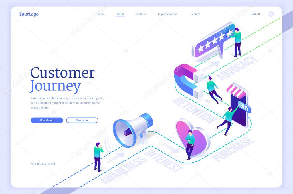 Customer journey banner, buying process map