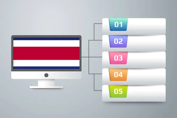 Bendera Kosta Rika Dengan Infografis Desain Inkorporasi Dengan Pemantau Komputer - Stok Vektor