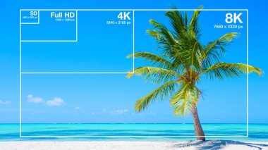 8K, 4K, Full HD ve SD video çözümleri görsel karşılaştırma