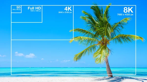 8K, 4K, Full HD and SD video resolutions visual comparison