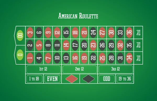 Amerikaanse roulette — Stockvector