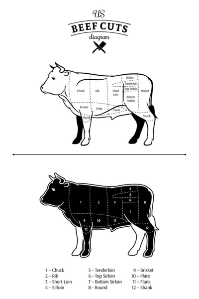 Amerykańska (USA) wołowiny kawałki Diagram — Wektor stockowy