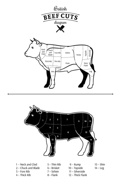 Diagrama de cortes de carne britânica —  Vetores de Stock