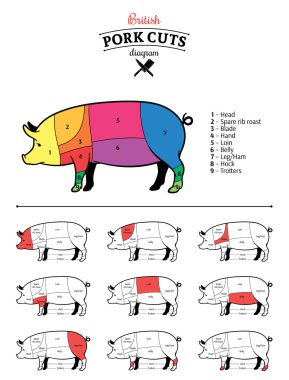 İngiliz domuz kesim diyagramı