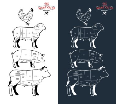 American (US) Meat Cuts Diagrams clipart