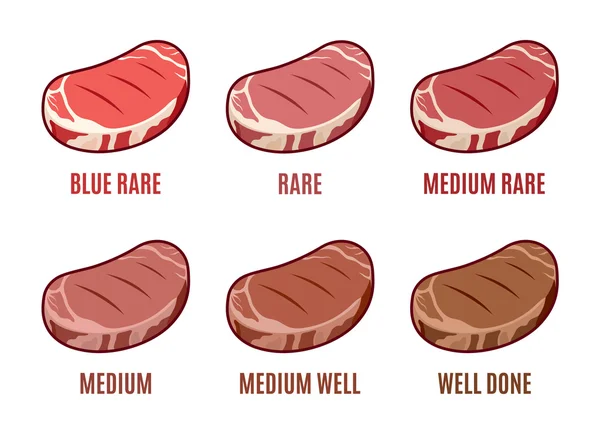 Graden van Steak Doneness. Blauw, zeldzame, Medium, waterput, goed gedaan. Biefstuk Icons Set — Stockvector