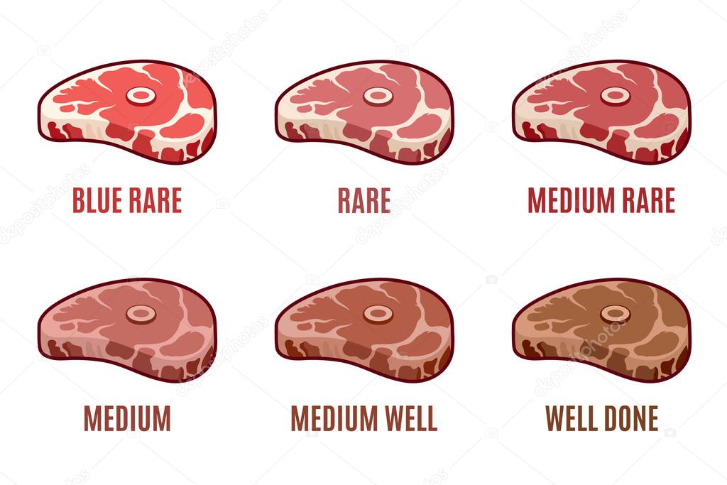 Steak rare medium 2025 well done