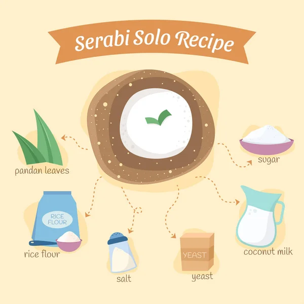 Illustration Ingredients Traditional Indonesian Snack Serabi Solo Rice Flour Pancake —  Vetores de Stock