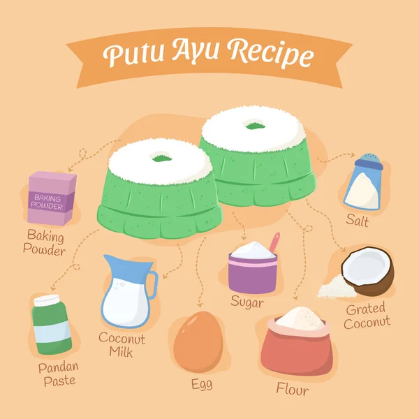 Ilustración Ingredientes Tradicional Indonesio Bocadillo Pandan Putu Ayu Pastel Receta — Archivo Imágenes Vectoriales