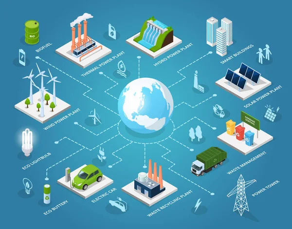 革新的なグリーン技術、スマートシステム、環境持続可能性のためのリサイクル、等方 — ストックベクタ