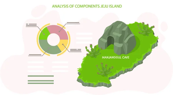 Análise de componentes jeju ilha com gráfico. Viajar para a Ásia por atração manjanggul caverna — Vetor de Stock