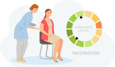 İyileşme sürecinde bağışıklık seviyesi artıyor. Aşılama süreci. Hemşire şırıngayla çalışıyor.