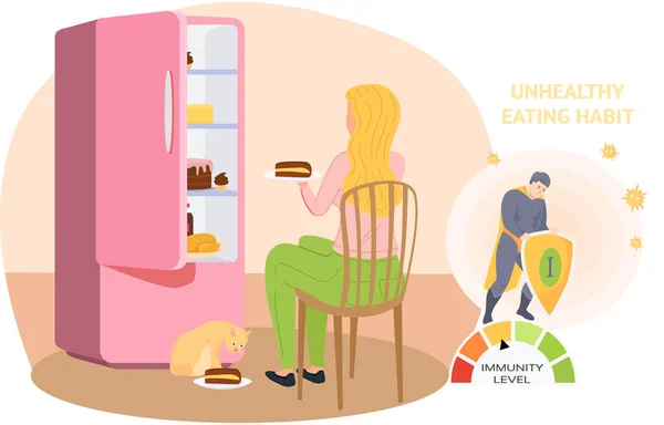 Woman eats cake from fridge. Eating bakery products. Immunity level decreases due to nutrition — Stock Vector