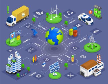 Yeşil teknoloji ekosistemi. Alternatif elektrik enerjisi. Elektrik güç üretim kaynağı, ekosistem engelleme zinciri