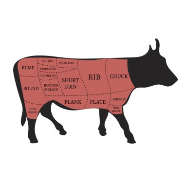 Et şeması seti. Et kesikleri. İnek. Antika alışveriş posterleri, kasap dükkanı, et dükkanı. Vektör illüstrasyonu