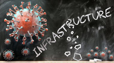 Kapsamlı ve altyapı - covid-19 virüsleri bir okul tahtasına yazılan altyapıyı yıkıp yıkıyor, 3D resimleme
