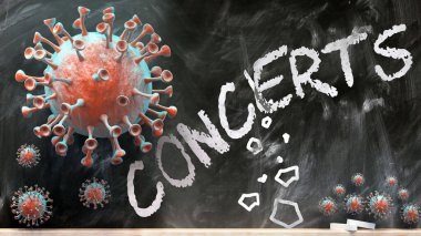 Covid ve konserler - covid-19 virüsleri okul karatahtasında yazılan konserleri kırıp yok ediyorlar, 3D çizimler.