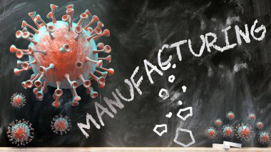 Covid ve imalat - covid-19 virüsleri okul tahtasına yazılan imalatı kırıp yok ediyorlar.