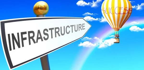 Infrastructure Leads Success Shown Sign Phrase Infrastructure Pointing Balloon Sky — Fotografia de Stock