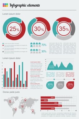 Bilgi grafiği ögeleri kümesi