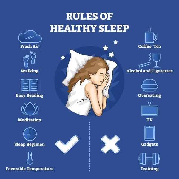 Reglas de sueño saludable con hábitos correctos e incorrectos lista esquema concepto — Vector de stock